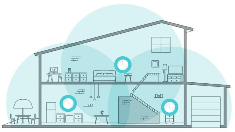 Hệ thống mạng wifi không dây là gì? Hệ thống mạng wifi không dây là gì?