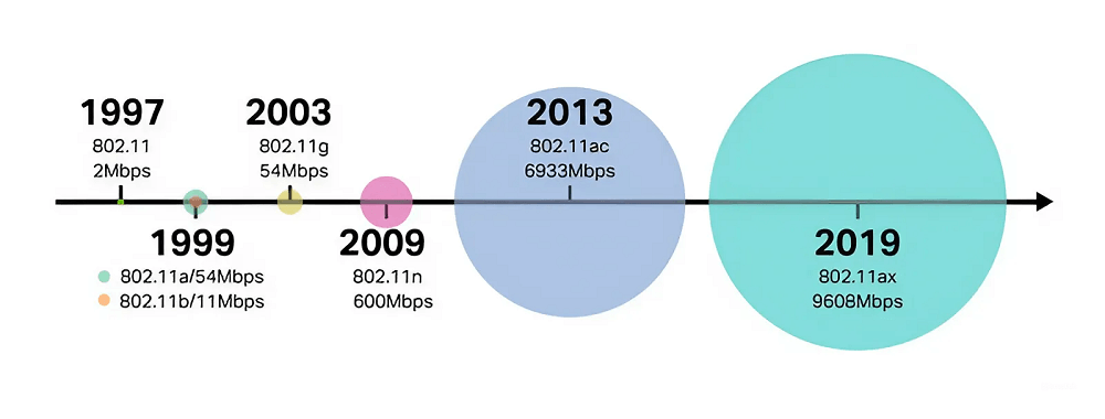 Hệ thống mạng wifi không dây là gì? Hệ thống mạng wifi không dây là gì?