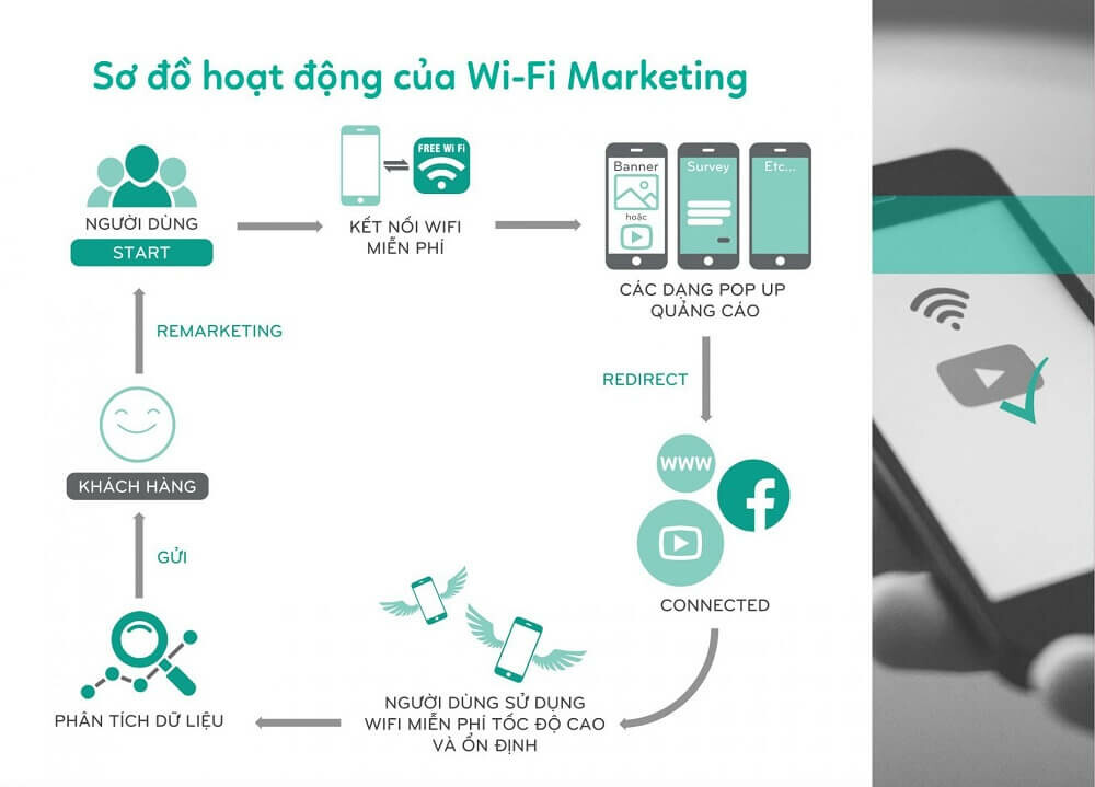 Hệ thống mạng wifi không dây là gì? Hệ thống mạng wifi không dây là gì?