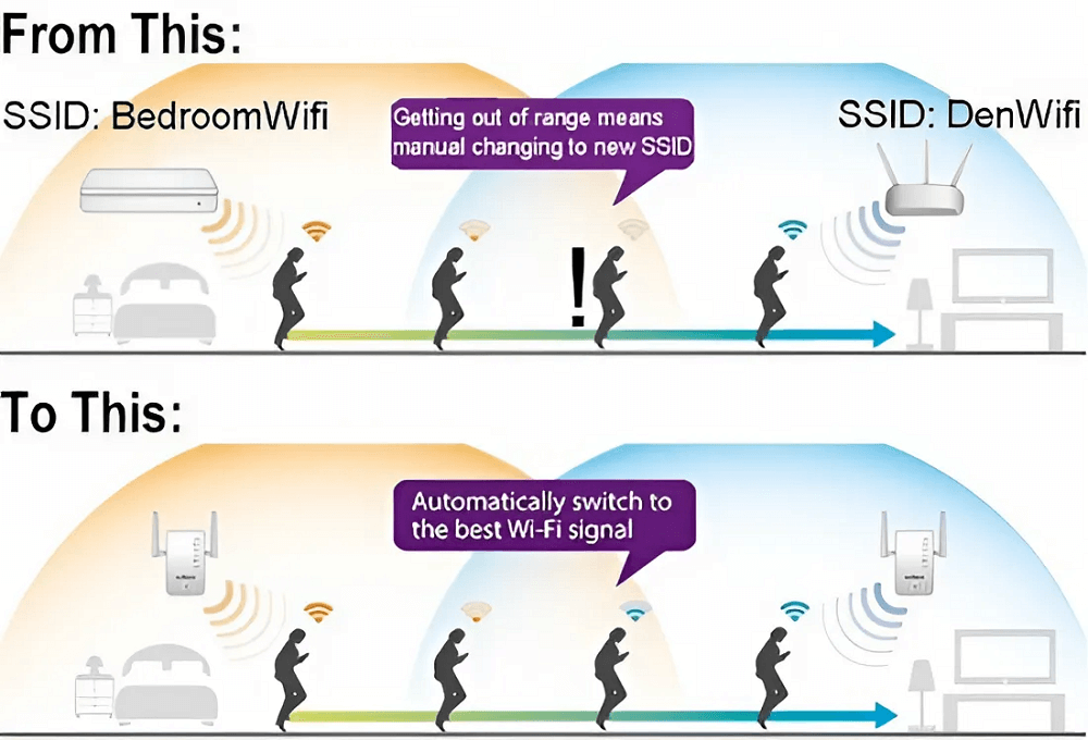 Hệ thống mạng wifi không dây là gì? Hệ thống mạng wifi không dây là gì?