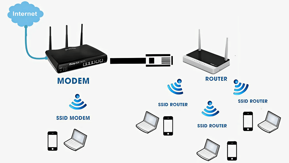 Hệ thống mạng wifi không dây là gì? Hệ thống mạng wifi không dây là gì?