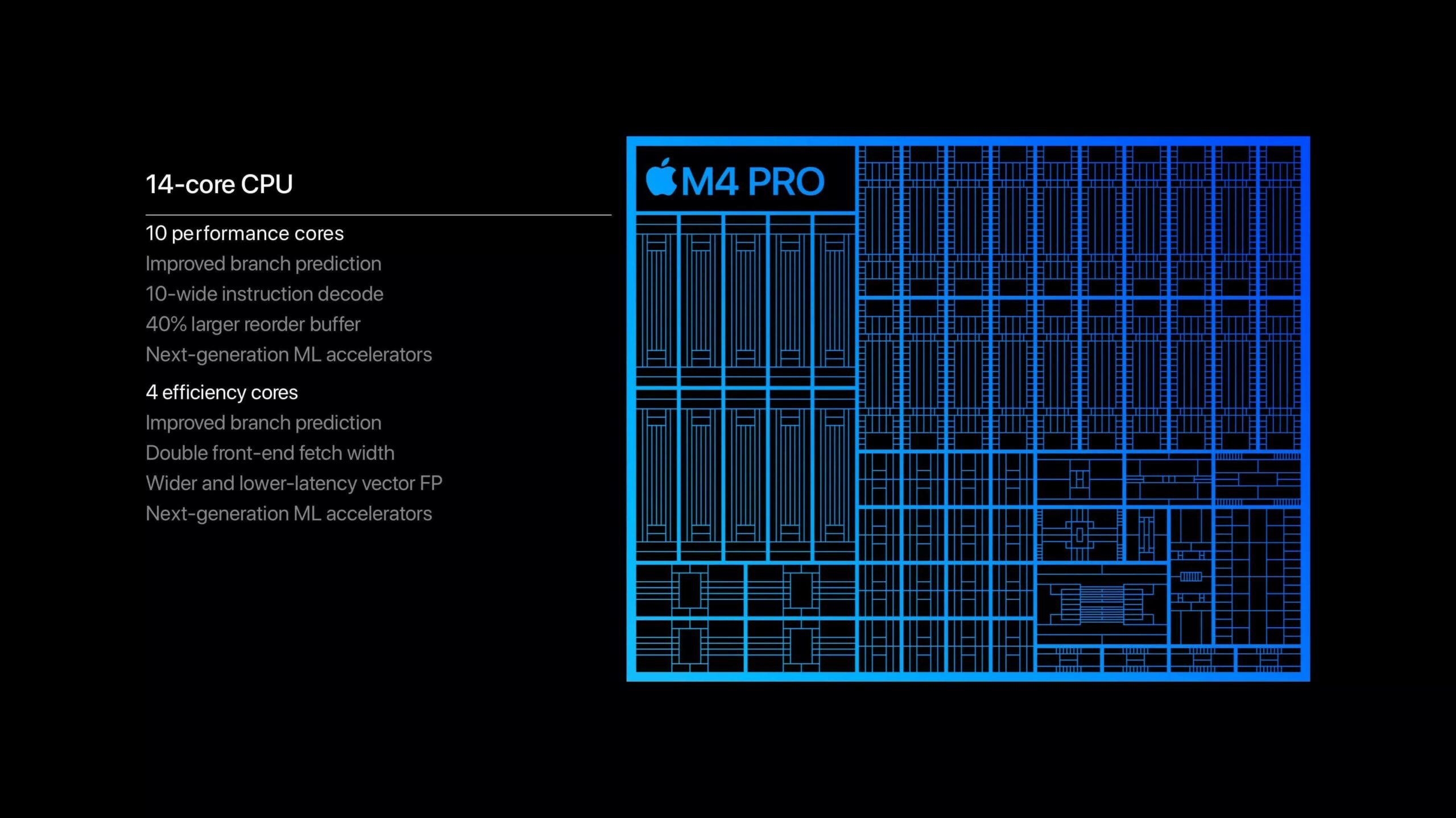 Apple Macbook Pro M4 Ra Mắt Với Thunderbolt 5, Npu Nhanh Hơn Và Thời Lượng Pin 24 Giờ 02