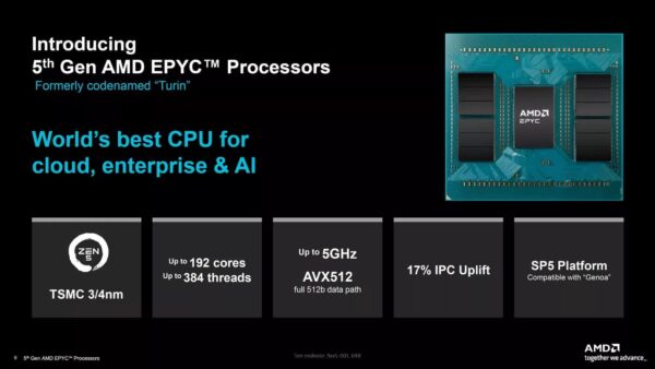 Bộ xử lý AMD Epyc 9005 “Turin” ra mắt với tới 192 lõi Zen 5c