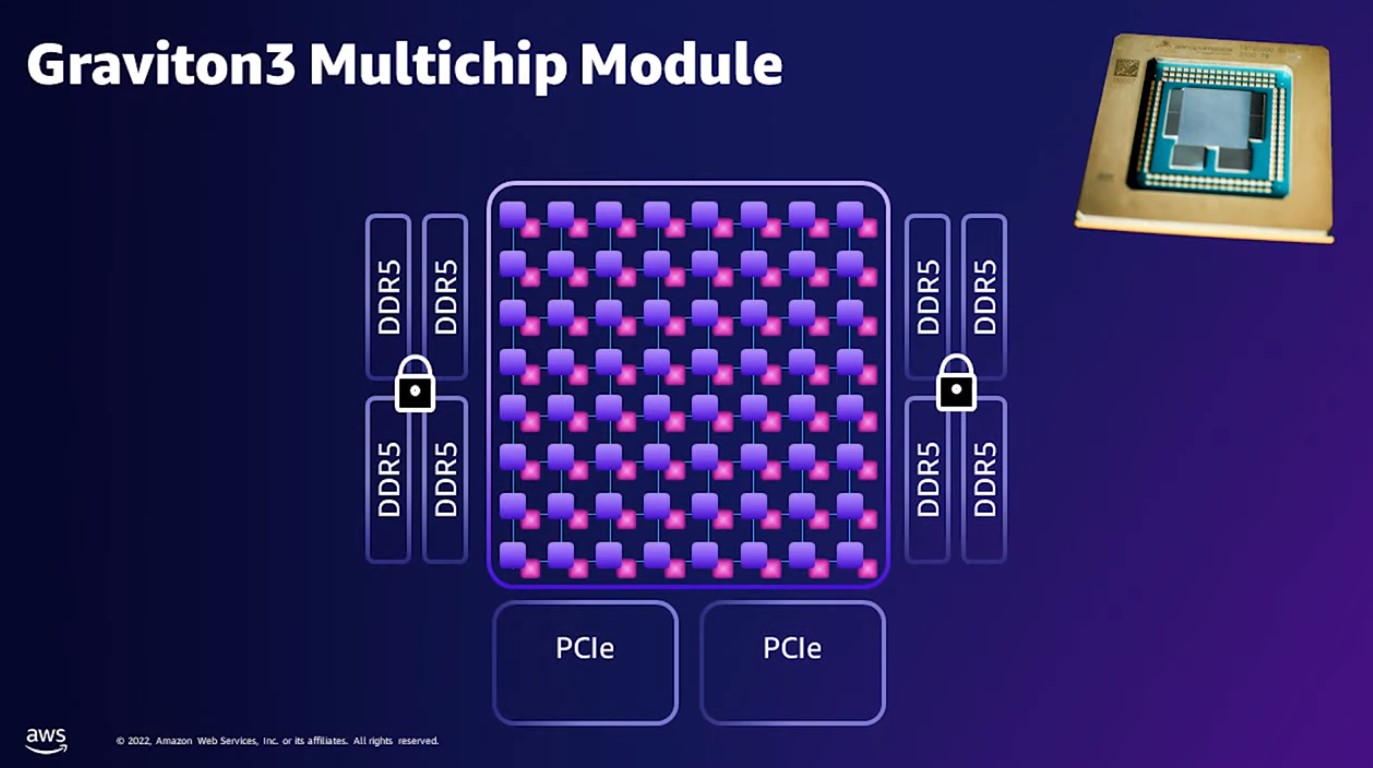 Amazon Phát Triển Bộ Xử Lý Ai Tùy Chỉnh để Cạnh Tranh Với Nvidia