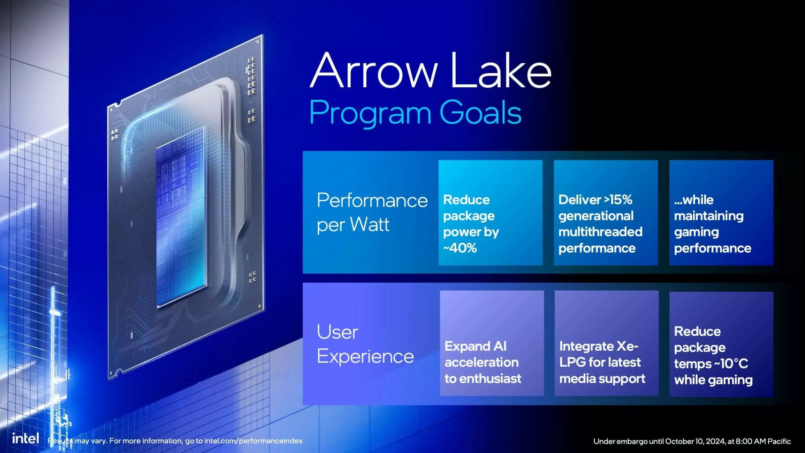 Intel Hứa Hẹn Sửa Lỗi Arrow Lake Về Hiệu Suất Chơi Game
