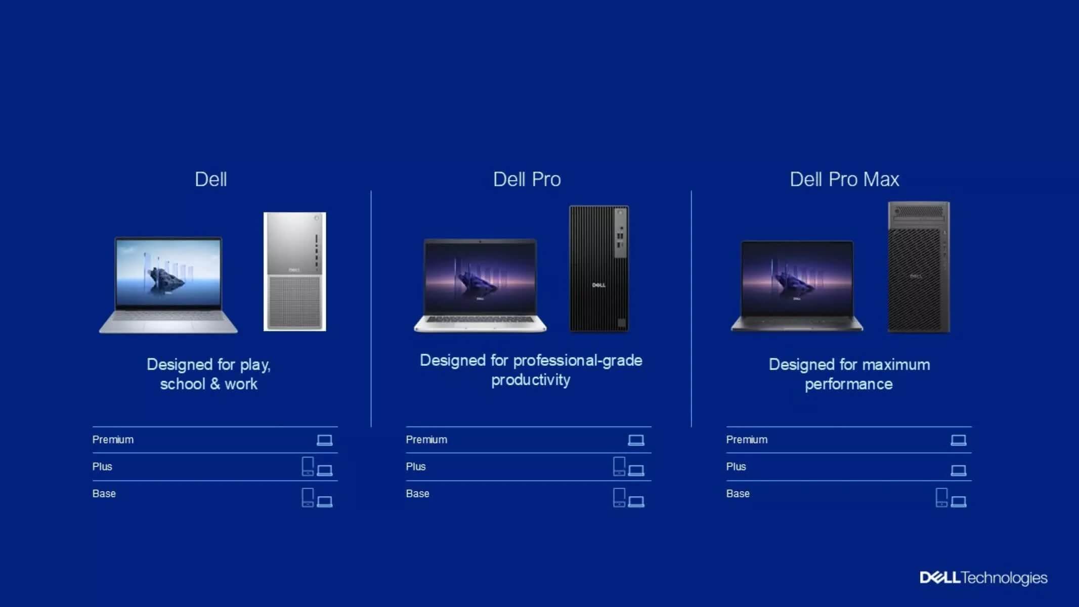 Dell Khai Tử Các Dòng Xps, Inspiron, Latitude, Precision Tại Cơ Cấu Lại Với Thương Hiệu Mới