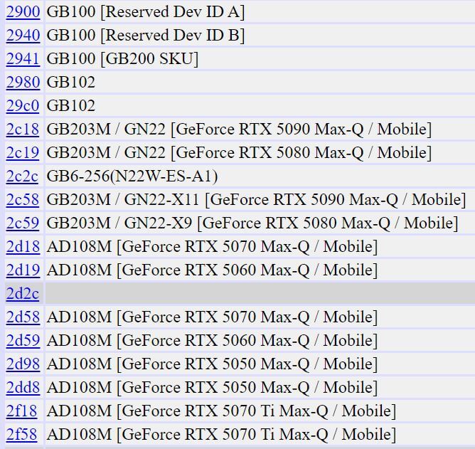 GPU Laptop NVIDIA GeForce RTX 50 Blackwell lộ diện- RTX 5090, 5080, 5070 Ti, 5060 và 5050 Max-Q. Ảnh: PCI Repository