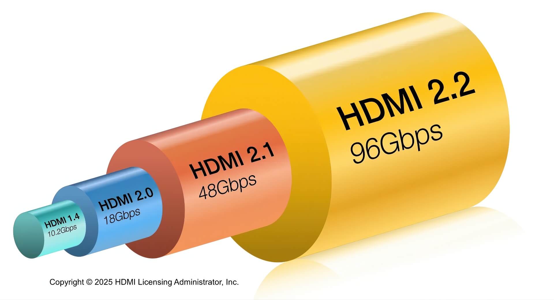Amd Udna Thế Hệ Gpu Hợp Nhất Mới Hỗ Trợ Hdmi 2.2 Tốc độ Cao, Mở đường Cho Kỷ Nguyên đồ Họa đa Năng 02