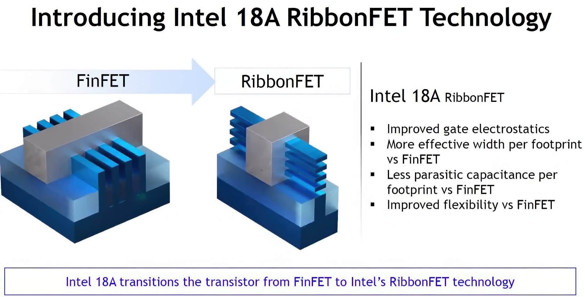 Intel Có Thể Bỏ 18a, Tập Trung 14a để Lôi Kéo Apple Và Nvidia