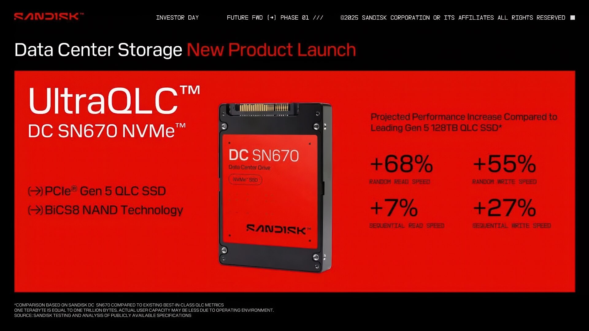 Sandisk giới thiệu SSD UltraQLC 256TB – giải pháp lưu trữ khổng lồ cho Cloud và AI