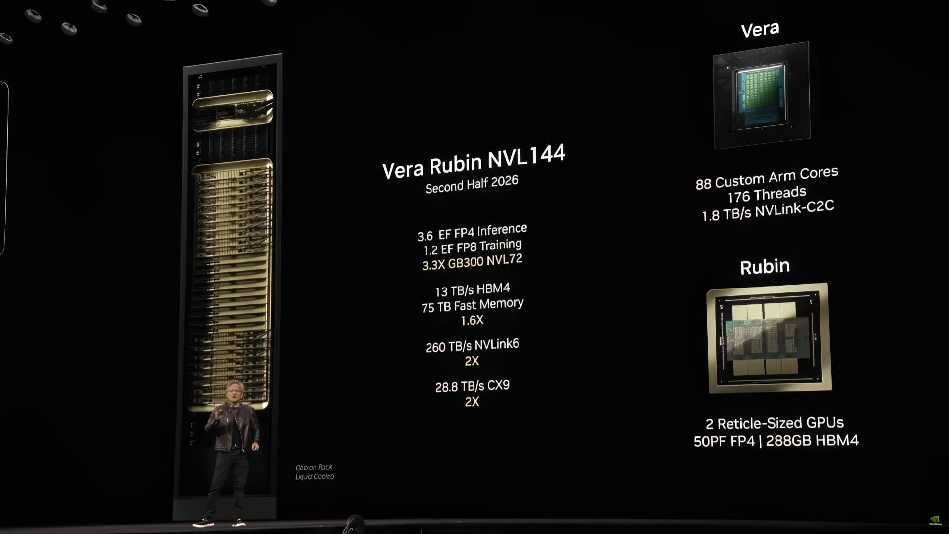 OpenAI hợp tác NVIDIA, đầu tư 100 tỷ USD vào nền tảng Vera Rubin
