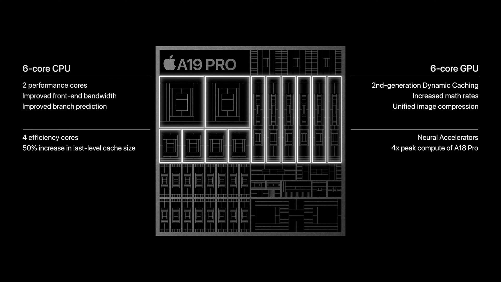 Iphone 17 Pro Và Pro Max Ra Mắt Với Chip A19 Pro, Quay Video 8k Và Bộ Nhớ Lên Tới 2tb 01