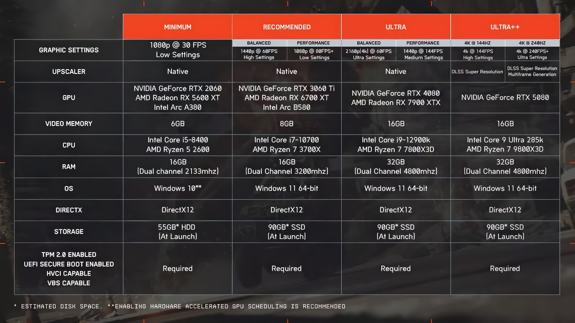 Cấu Hình Pc Battlefield 6 Cần 32gb Ram Cho 4k 01