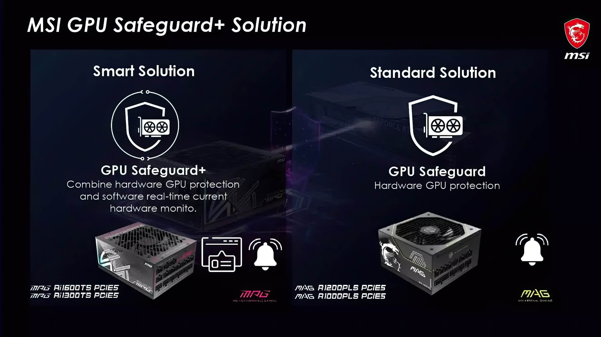 MSI ra mắt tính năng GPU Safeguard giám sát cáp nguồn theo thời gian thực