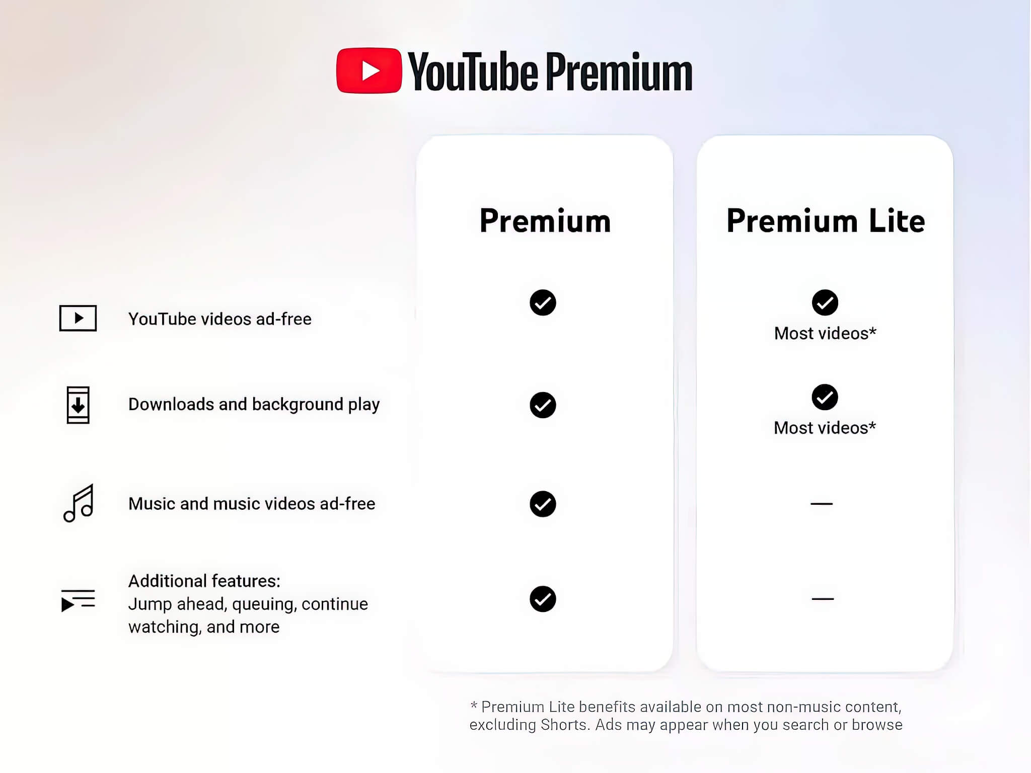 YouTube Premium Lite bổ sung Background Play và Offline Downloads