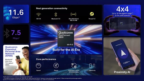 Qualcomm chuẩn bị ra mắt Wi-Fi 8 và lộ trình 6G năm 2029