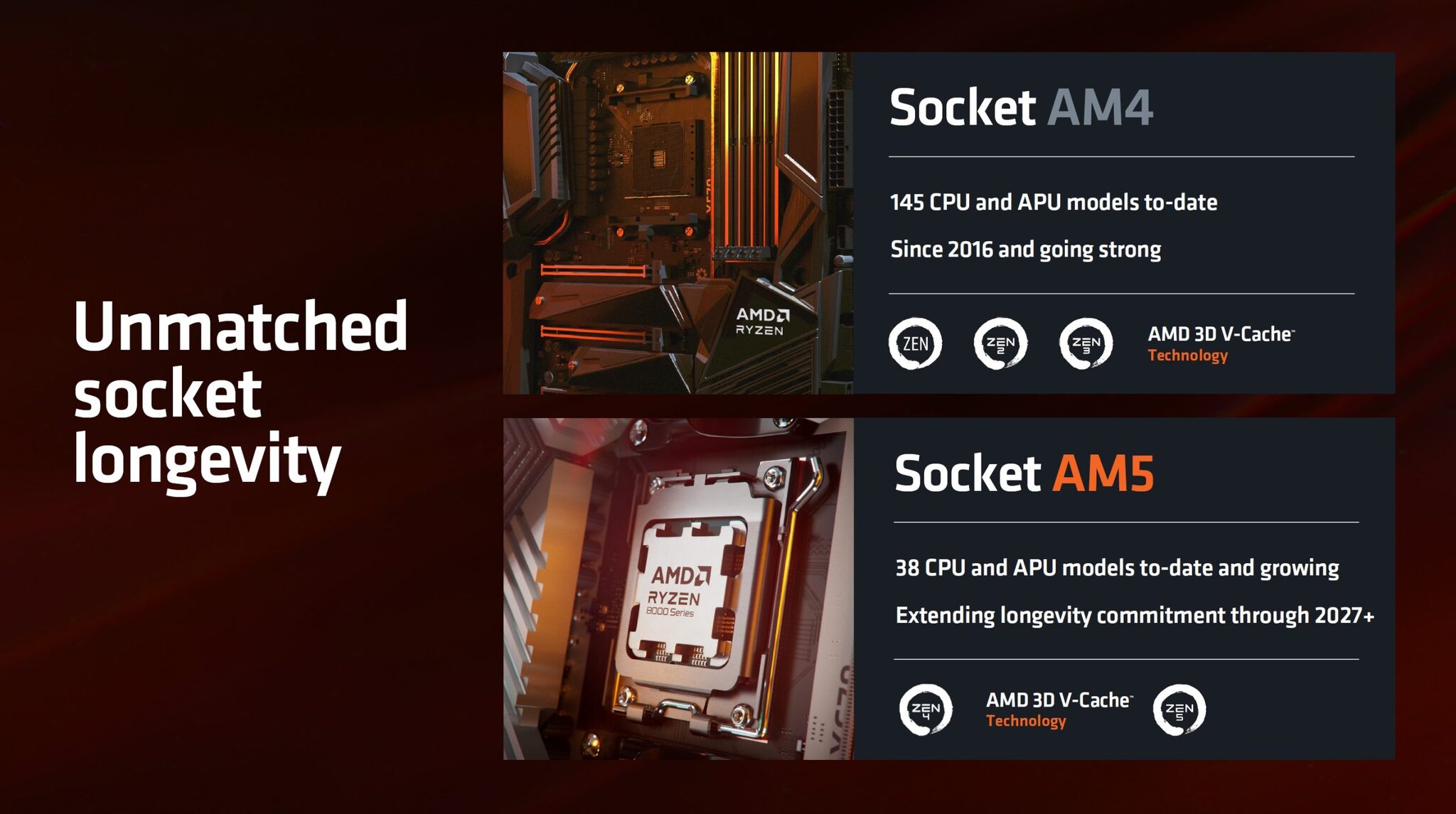 Lộ trình socket desktop Intel và AMD