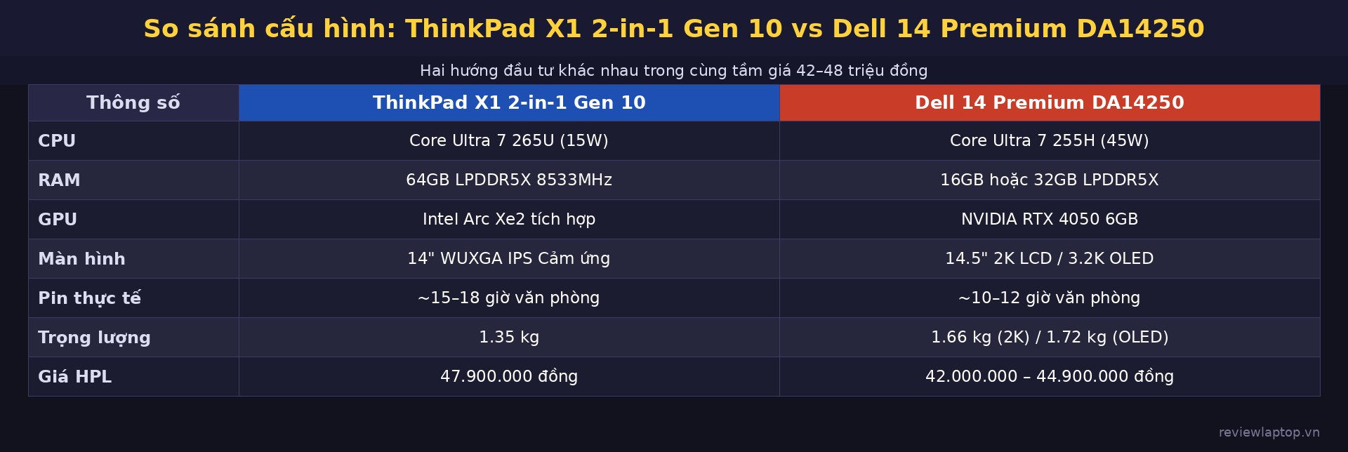 Hiệu năng thực tế: khi nào ThinkPad thắng, khi nào Dell thắng Hiệu năng thực tế: khi nào ThinkPad thắng, khi nào Dell thắng
