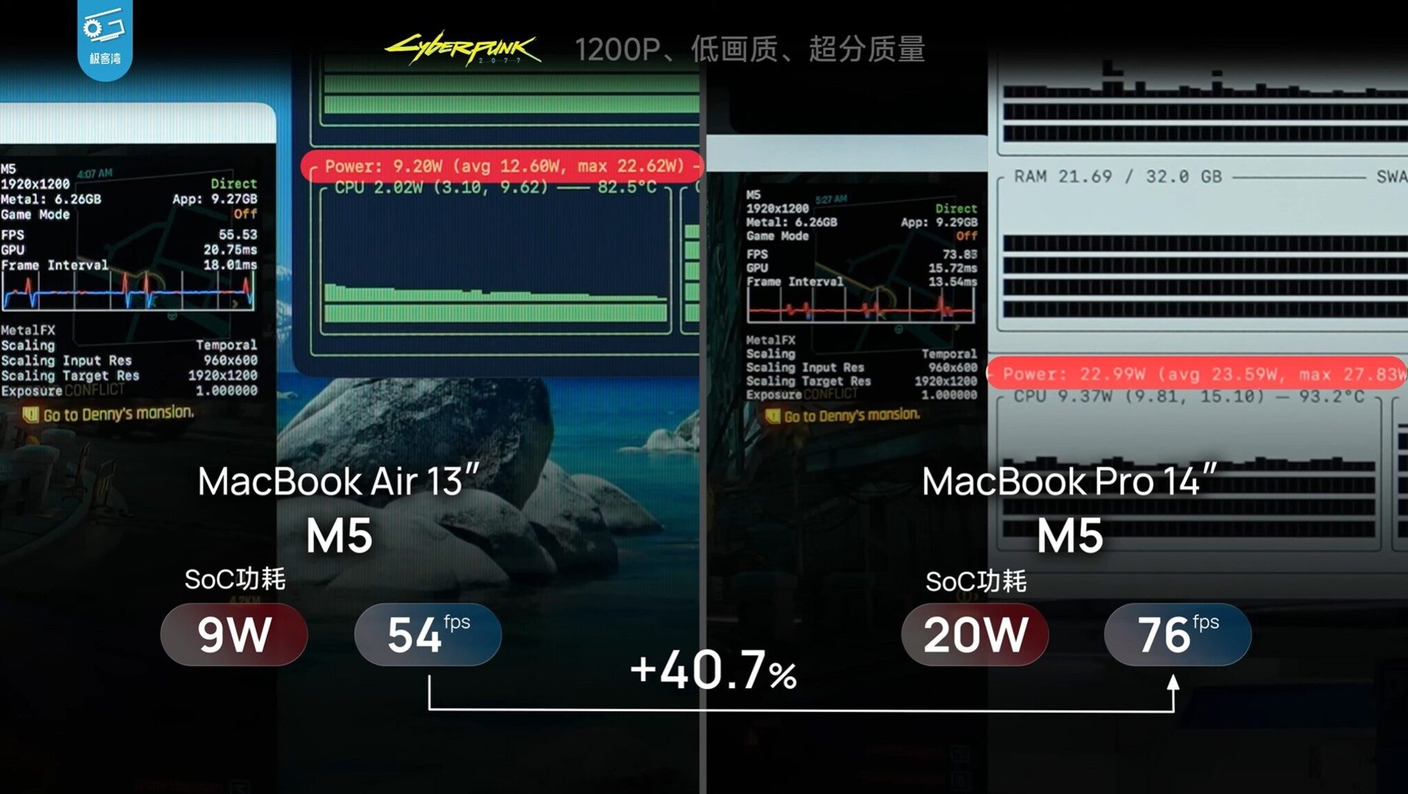 Vì sao M5 trên MacBook Air hụt hơi khi tải nặng kéo dài? Vì sao M5 trên MacBook Air hụt hơi khi tải nặng kéo dài?