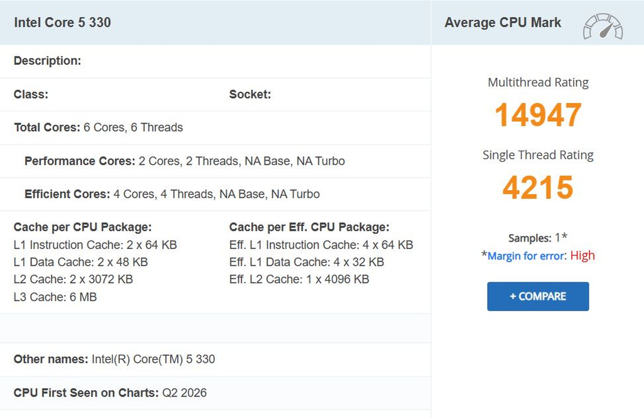 Vì sao kết quả Intel Core 5 330 PassMark đáng để người mua laptop chú ý?
