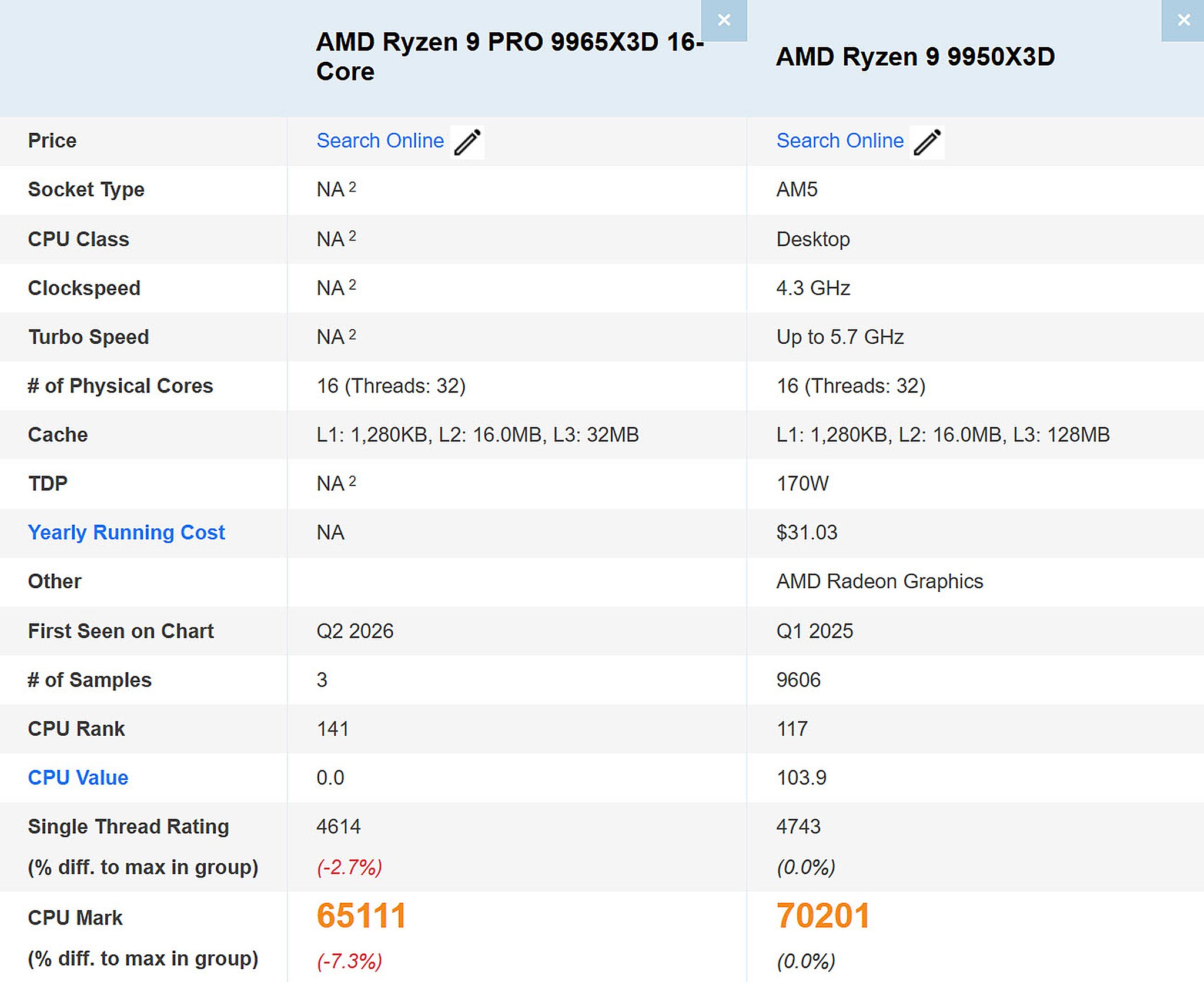 Rò rỉ mới cho thấy Ryzen PRO sắp có bản 16 nhân dùng 3D V-Cache