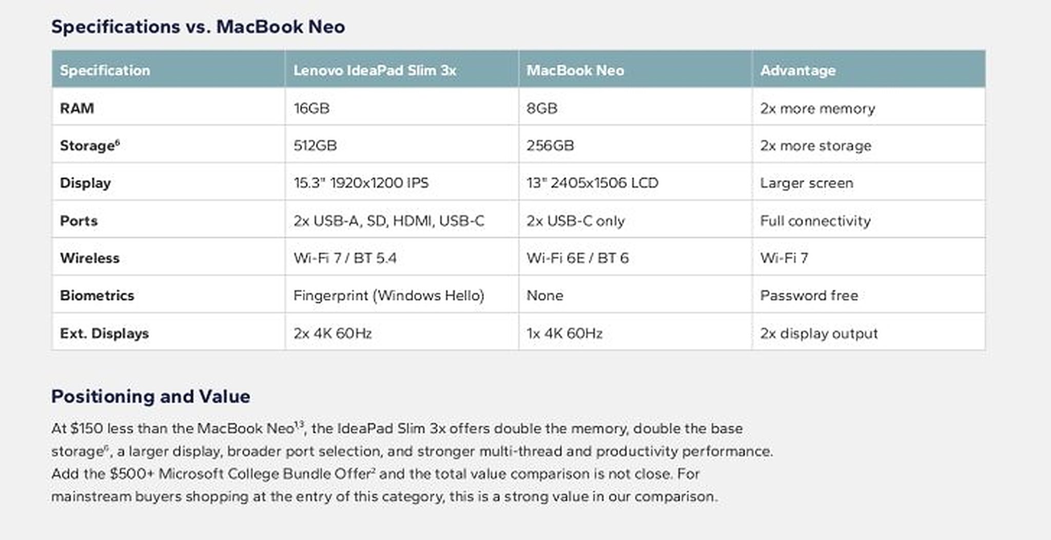 Vì sao phép so sánh Windows 11 laptop với MacBook Neo đang gây chú ý?