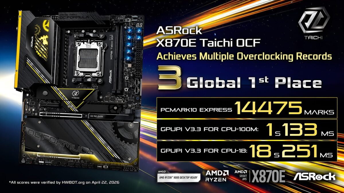 ASRock kéo Ryzen 9 9950X3D2 lập kỷ lục: đáng chú ý tới đâu?