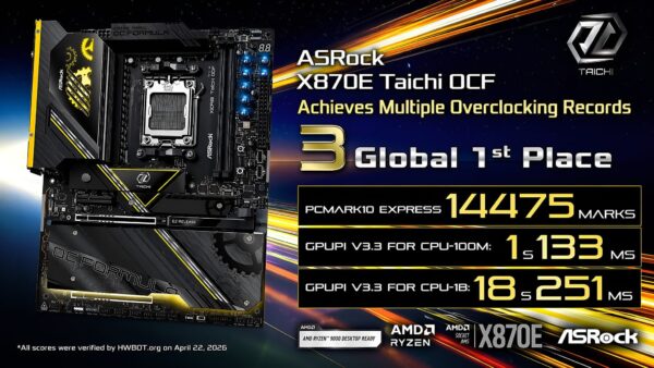 ASRock kéo Ryzen 9 9950X3D2 lập kỷ lục: đáng chú ý tới đâu?
