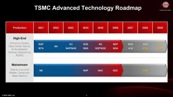 Lộ trình TSMC tới 2029 hé lộ gì cho chip laptop và AI PC?