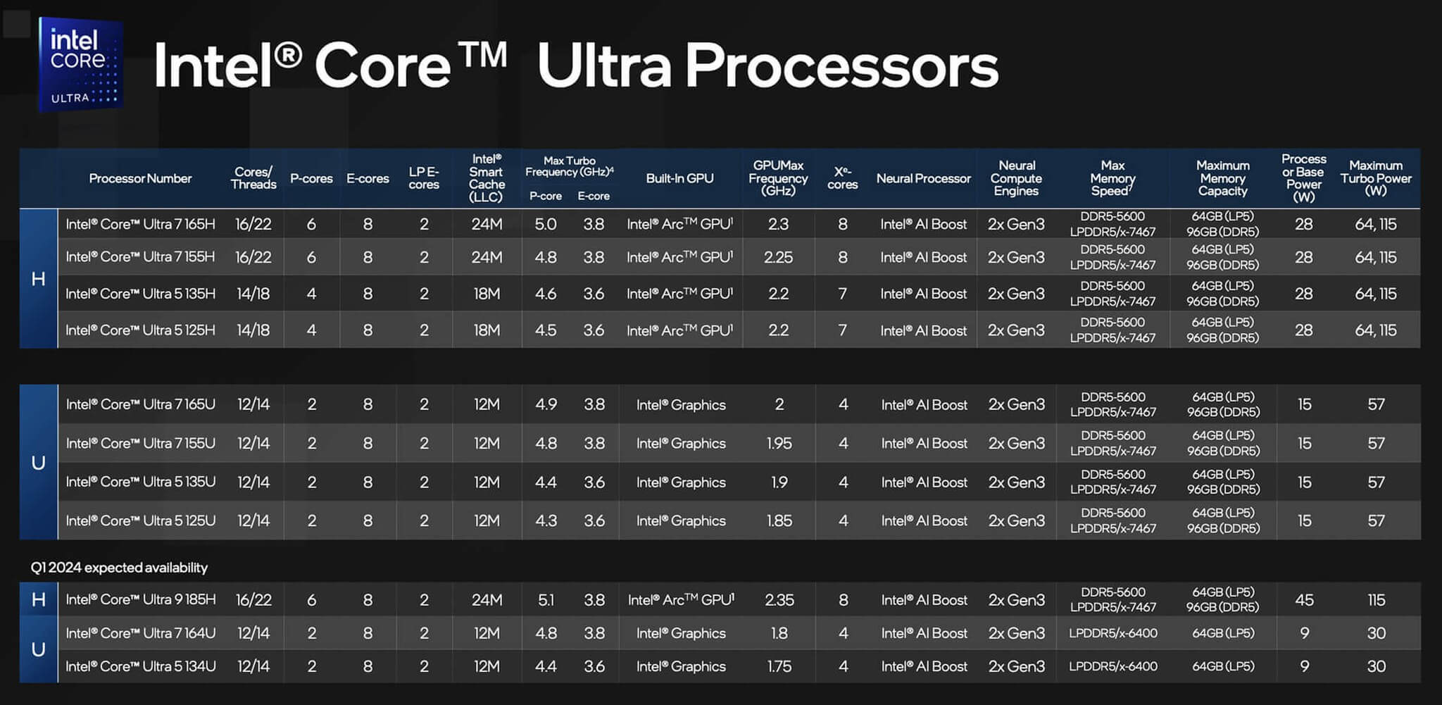 Benchmark PassMark và Cinebench của Dell Precision 5690 Core Ultra 5 135H