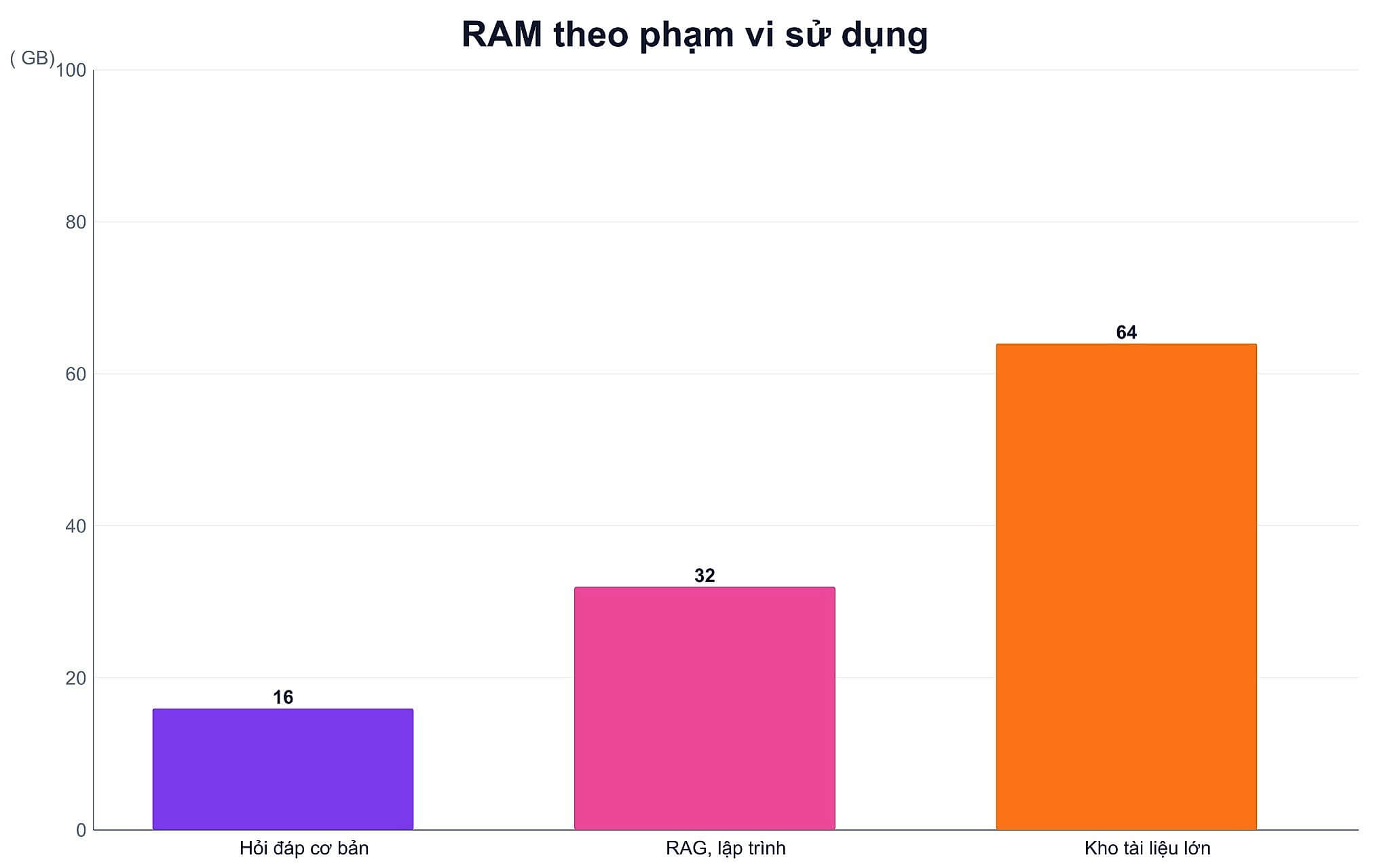 Lập trình nội bộ hưởng lợi từ local LLM for coding ra sao