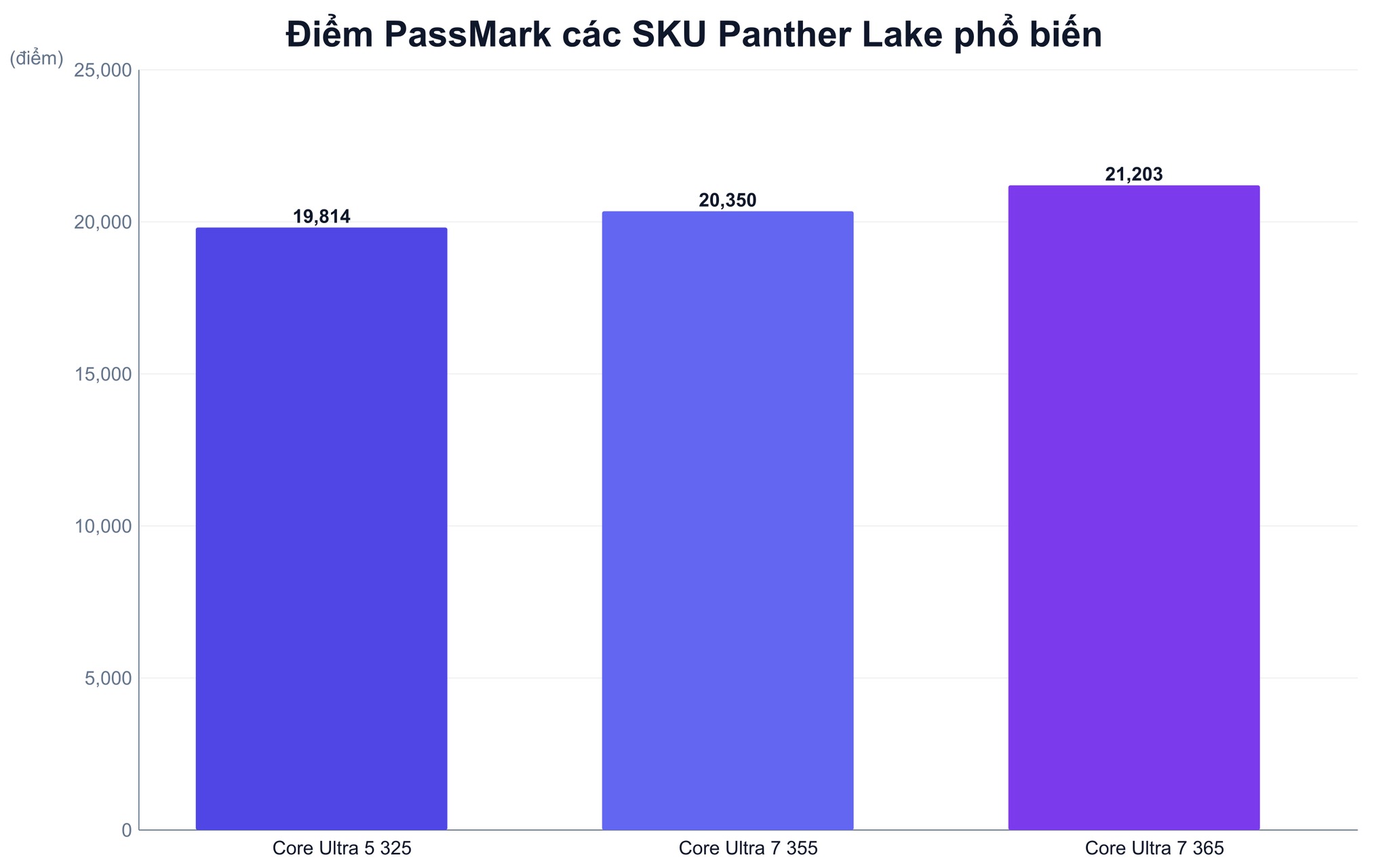 Các mẫu laptop hãng công bố dùng vi xử lý Panther Lake