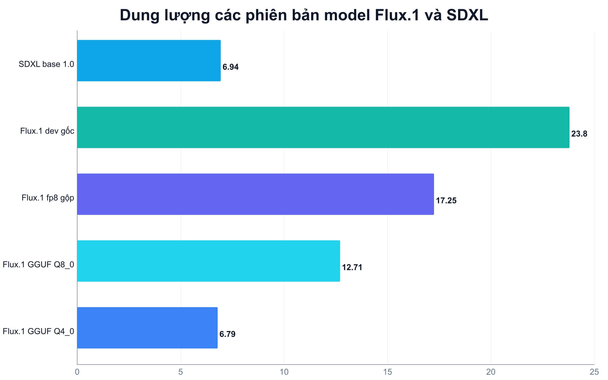 Xử lý lỗi thiếu custom node và lỗi tràn bộ nhớ đồ họa Xử lý lỗi thiếu custom node và lỗi tràn bộ nhớ đồ họa