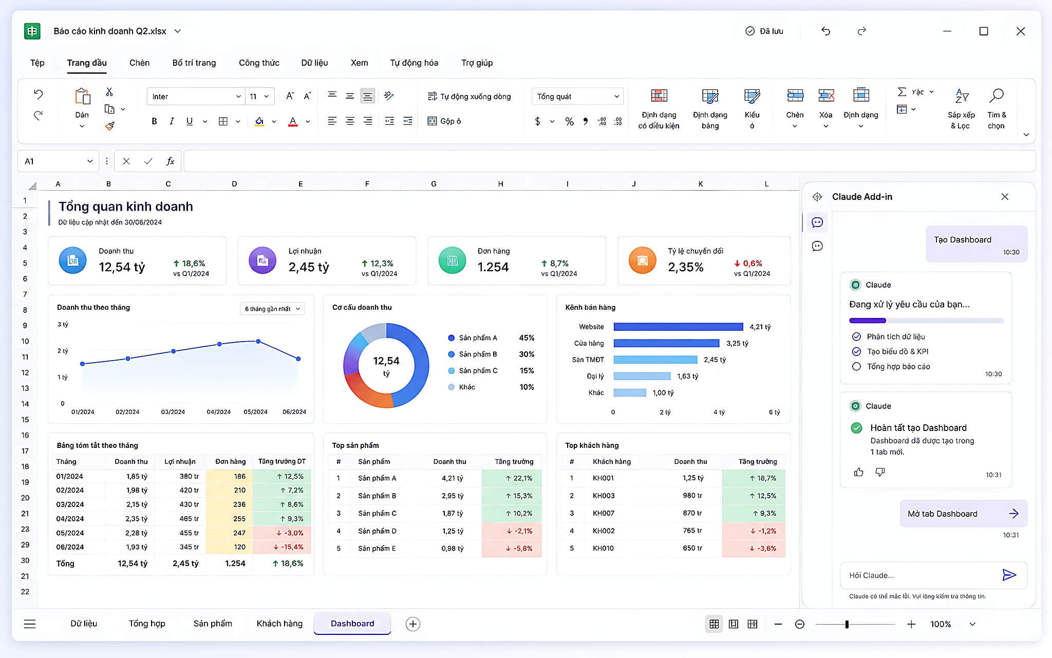 Quy trình mười bước tạo dashboard Excel từ file CSV
