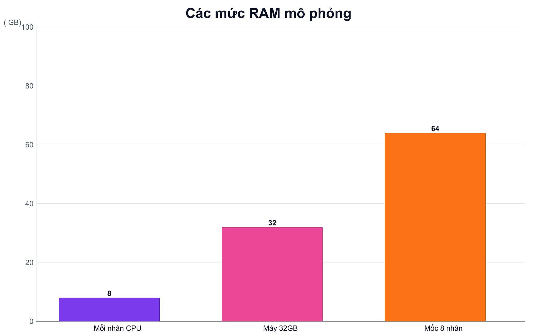 Đối chiếu hiệu năng GPU cho bộ giải tương thích