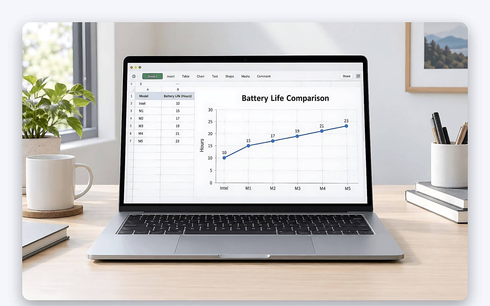 So sánh dung lượng pin MacBook Air qua các đời So sánh dung lượng pin MacBook Air qua các đời