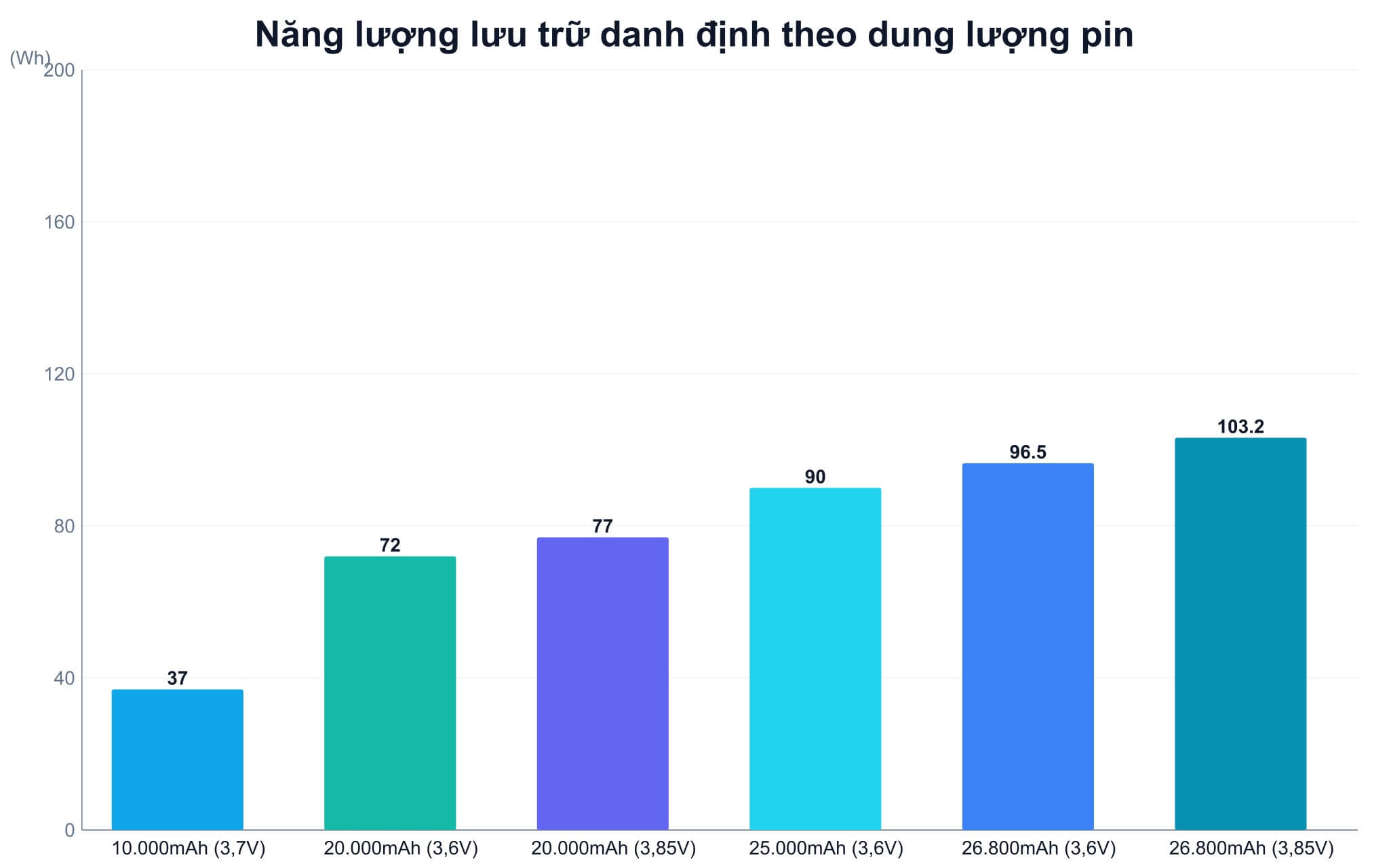An toàn pin lithium và cách tôi chọn sạc dự phòng laptop An toàn pin lithium và cách tôi chọn sạc dự phòng laptop