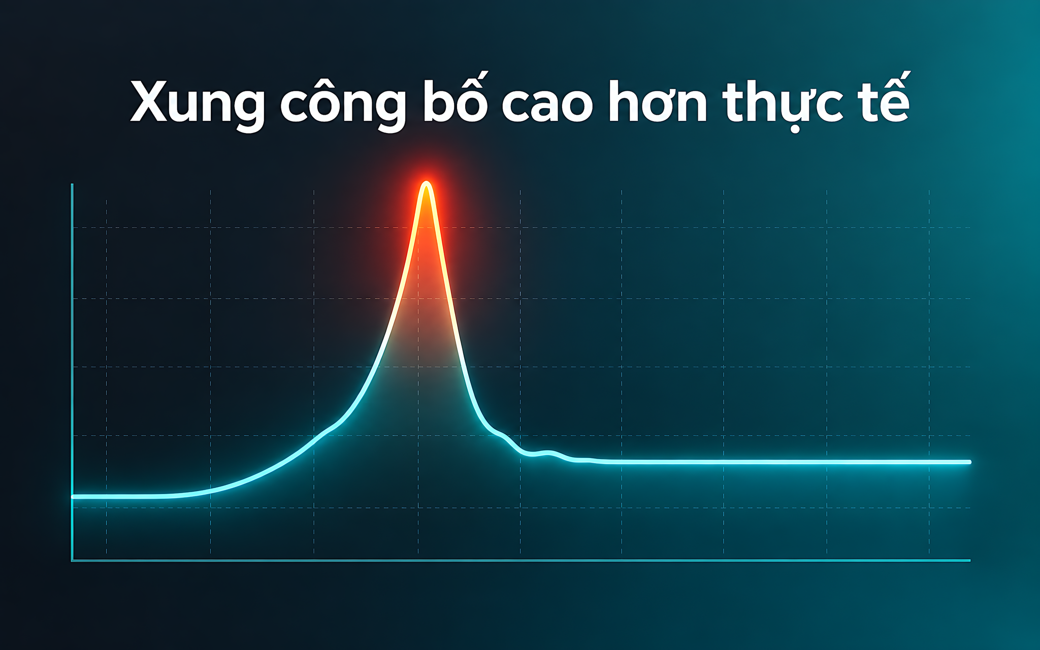 Vì sao laptop tụt xung so với thông số công bố