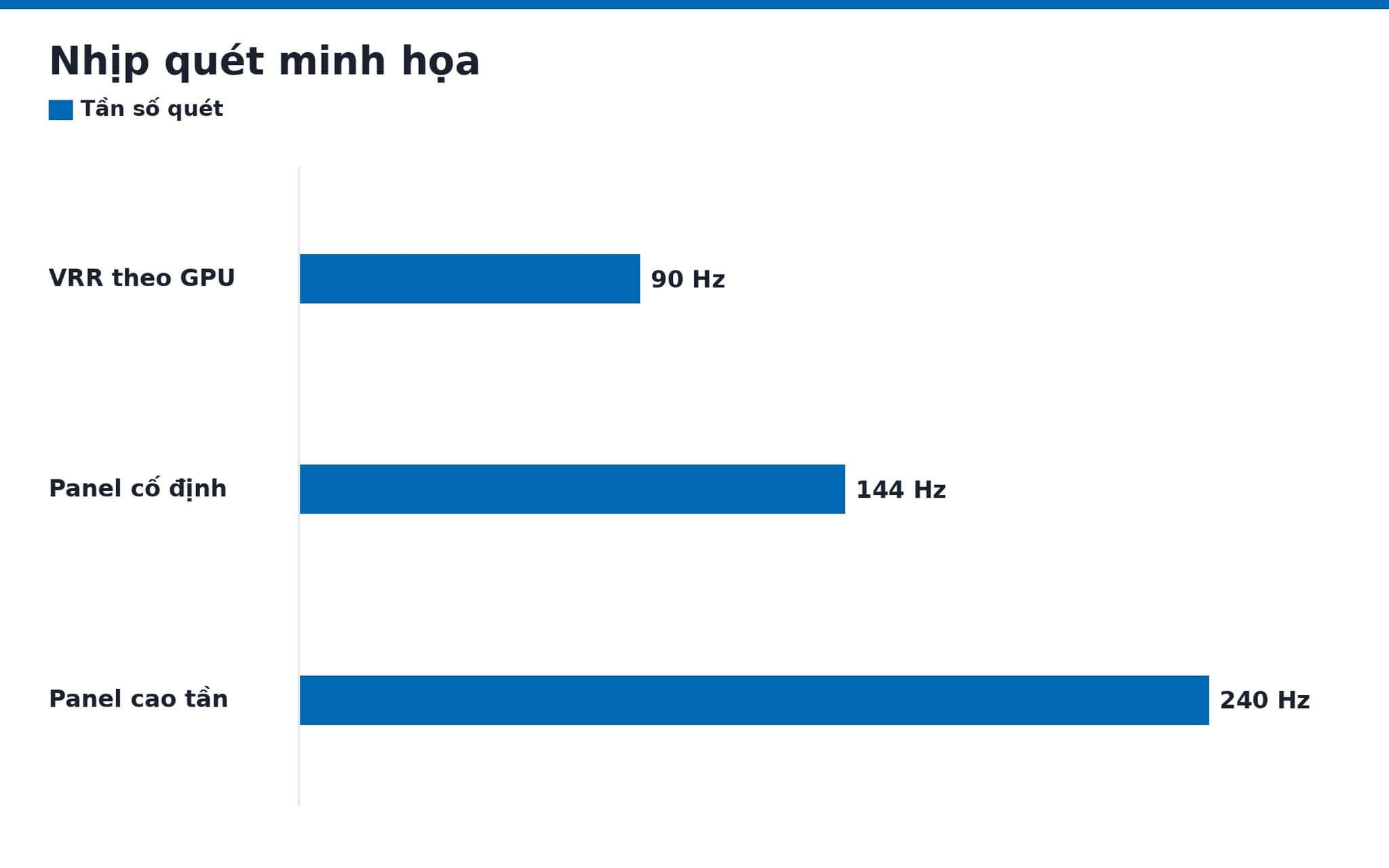 Nhịp quét minh họa Nhịp quét minh họa