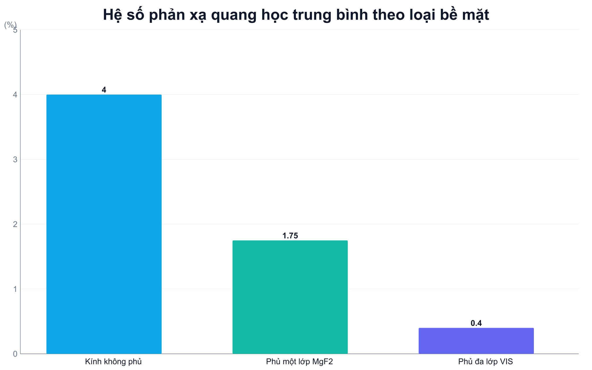 Màn hình gương của laptop soi bóng đèn văn phòng phía trên