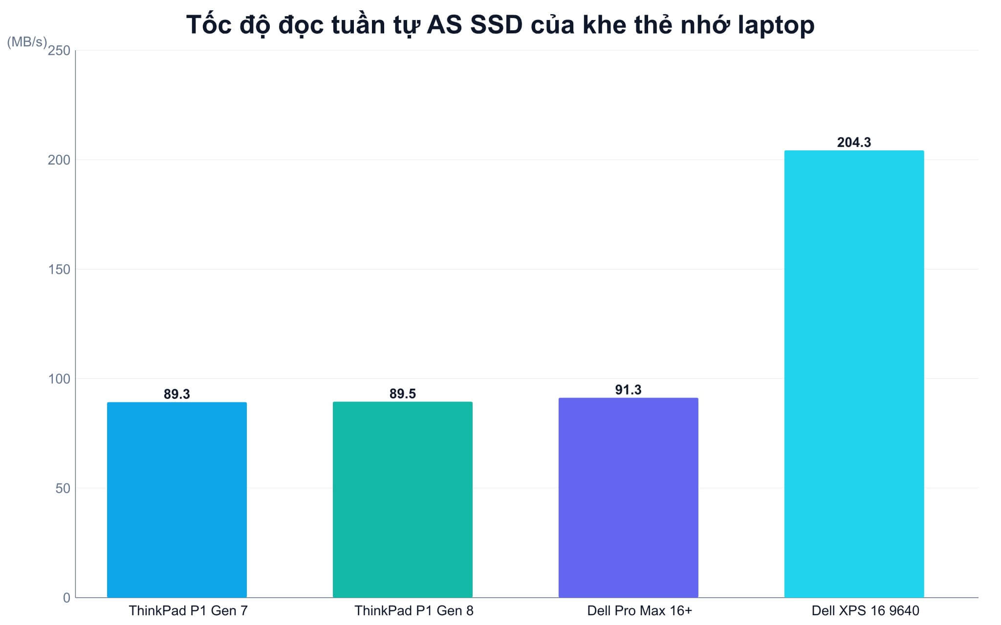 Khe đọc thẻ SD Express trên laptop workstation dùng giao tiếp PCIe Khe đọc thẻ SD Express trên laptop workstation dùng giao tiếp PCIe