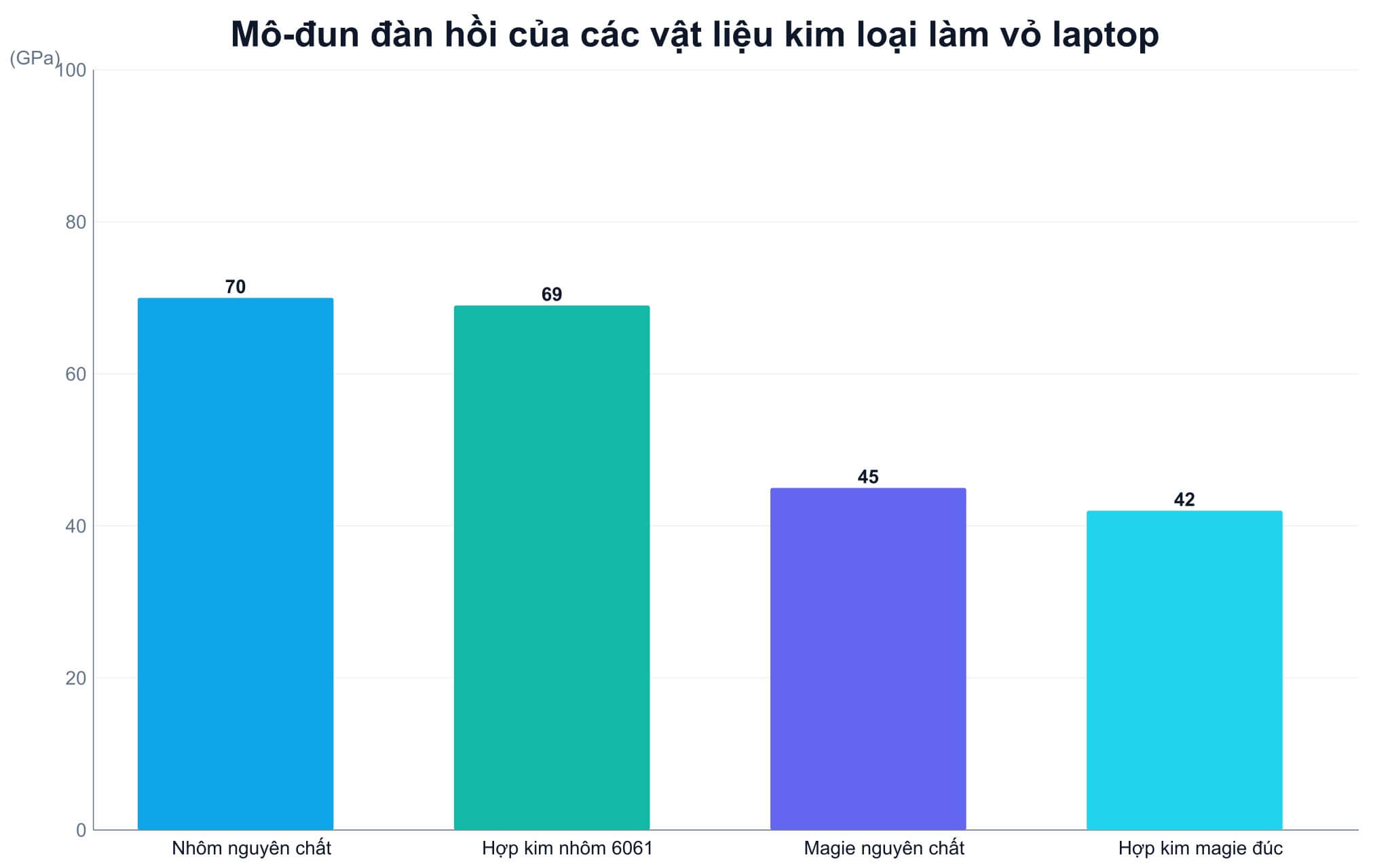 Vết móp ở góc vỏ nhôm so với vết nứt ở góc vỏ magie sau va đập